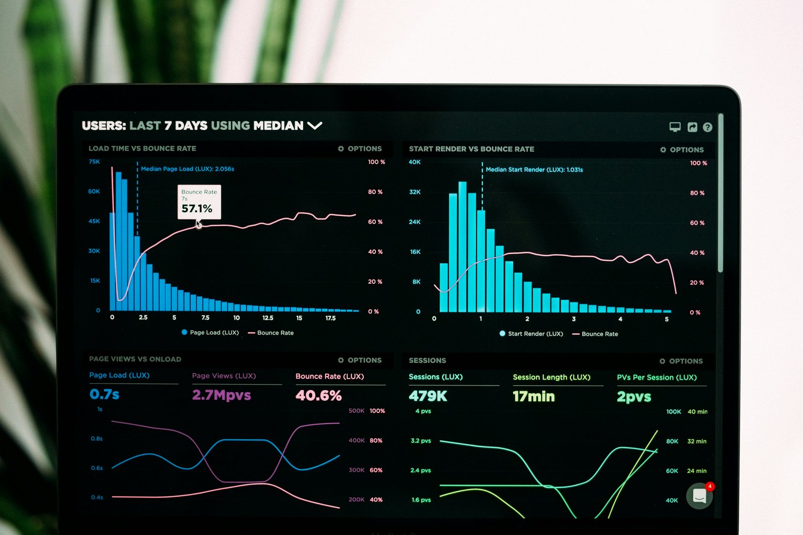 Predictive Student Analytics